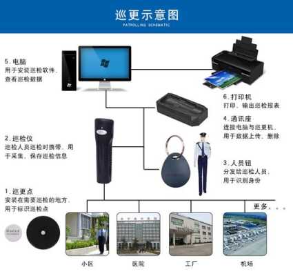 巡更仪怎么充电(乐德华巡更器使用说明)-第2张图片-安保之家 巡更仪怎么充电(乐德华巡更器使用说明)-第2张图片-安保之家
