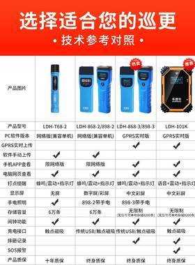巡更仪怎么充电(乐德华巡更器使用说明)-第1张图片-安保之家 巡更仪怎么充电(乐德华巡更器使用说明)-第1张图片-安保之家