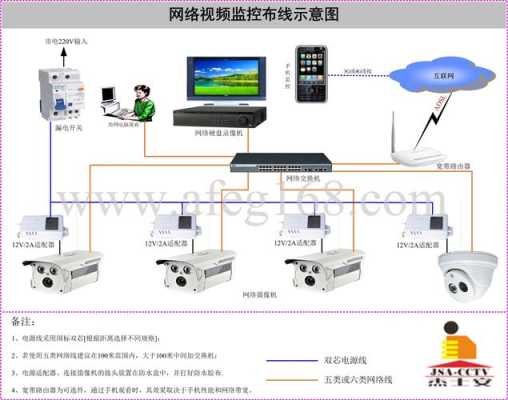 摄像头怎么异地组网,城市监控怎么组网的-第3张图片-安保之家 摄像头怎么异地组网,城市监控怎么组网的-第3张图片-安保之家