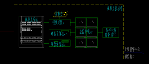 监控机柜怎么接线(监控机柜怎么接线图解)-第3张图片-安保之家 监控机柜怎么接线(监控机柜怎么接线图解)-第3张图片-安保之家