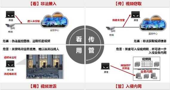 视频监控怎么管理(视频监控法律规定)-第3张图片-安保之家 视频监控怎么管理(视频监控法律规定)-第3张图片-安保之家