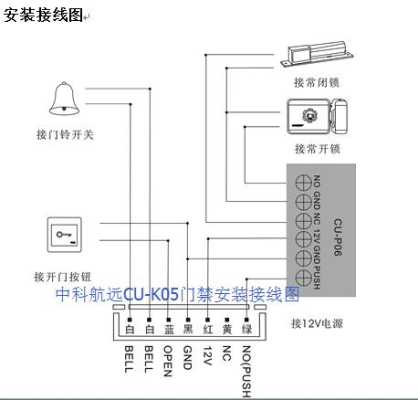 中控室怎么连接门禁(中控室怎么连接门禁卡)-第3张图片-安保之家 中控室怎么连接门禁(中控室怎么连接门禁卡)-第3张图片-安保之家