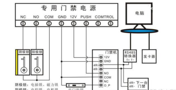 门禁远程怎么设置(x112门禁使用说明)-第3张图片-安保之家 门禁远程怎么设置(x112门禁使用说明)-第3张图片-安保之家
