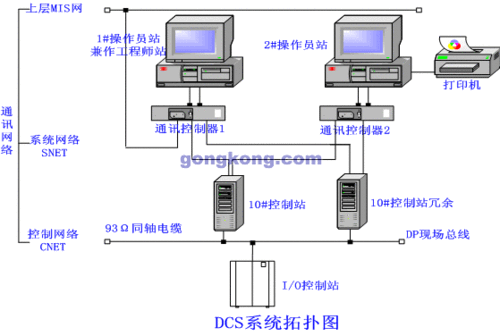 dcs怎么连接联动(和利时DCS脉冲指令控制电机逻辑怎么做)-第1张图片-安保之家 dcs怎么连接联动(和利时DCS脉冲指令控制电机逻辑怎么做)-第1张图片-安保之家