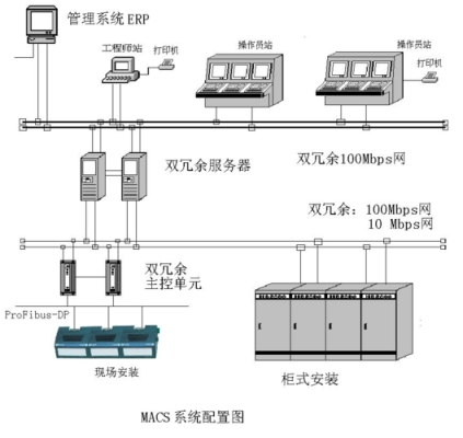 dcs怎么连接联动(和利时DCS脉冲指令控制电机逻辑怎么做)-第3张图片-安保之家 dcs怎么连接联动(和利时DCS脉冲指令控制电机逻辑怎么做)-第3张图片-安保之家