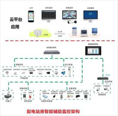 监控中心怎么控制(国家机房规范对消监控室的温度怎么规定的)-第2张图片-安保之家 监控中心怎么控制(国家机房规范对消监控室的温度怎么规定的)-第2张图片-安保之家