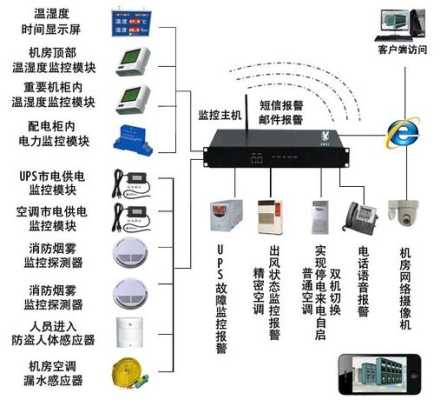 监控中心怎么控制(国家机房规范对消监控室的温度怎么规定的)-第1张图片-安保之家 监控中心怎么控制(国家机房规范对消监控室的温度怎么规定的)-第1张图片-安保之家