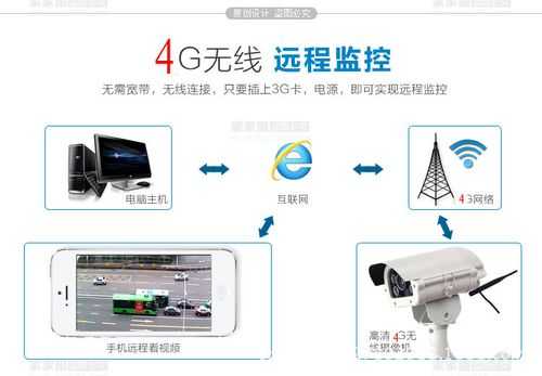 警视卫无线插卡摄像机怎么用,监控插卡怎么安装-第3张图片-安保之家 警视卫无线插卡摄像机怎么用,监控插卡怎么安装-第3张图片-安保之家