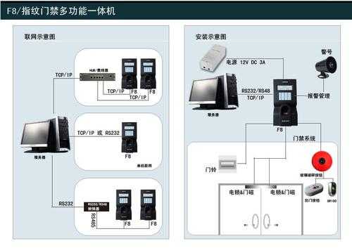 门禁交换机装上需要调试吗,门禁电话怎么调试的-第3张图片-安保之家 门禁交换机装上需要调试吗,门禁电话怎么调试的-第3张图片-安保之家