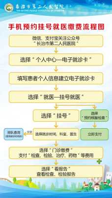 挂号系统怎么安装(挂号系统怎么安装软件)-第2张图片-安保之家 挂号系统怎么安装(挂号系统怎么安装软件)-第2张图片-安保之家