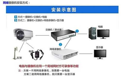 怎么装监控户外(怎么装监控户外摄像头)-第1张图片-安保之家 怎么装监控户外(怎么装监控户外摄像头)-第1张图片-安保之家