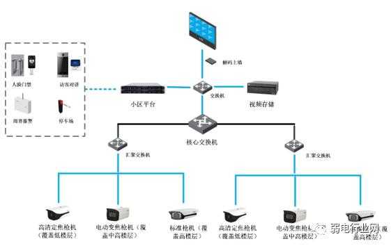 网络监控 怎么组网(网络监控 怎么组网的)-第1张图片-安保之家 网络监控 怎么组网(网络监控 怎么组网的)-第1张图片-安保之家