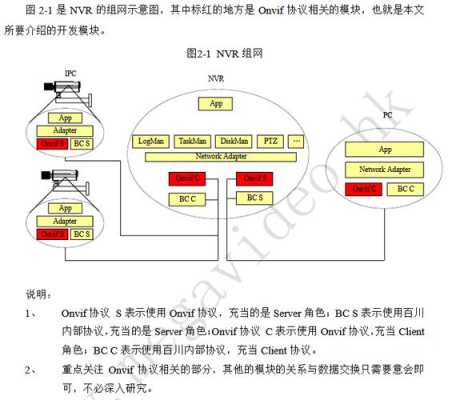 怎么写onvif协议(onvif协议流程)-第3张图片-安保之家 怎么写onvif协议(onvif协议流程)-第3张图片-安保之家