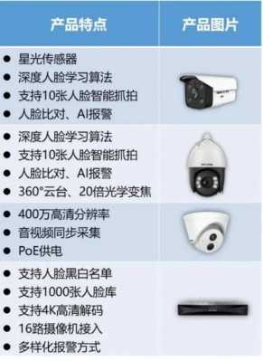 微型监控怎么识别(微型监控怎么识别人脸)-第1张图片-安保之家 微型监控怎么识别(微型监控怎么识别人脸)-第1张图片-安保之家