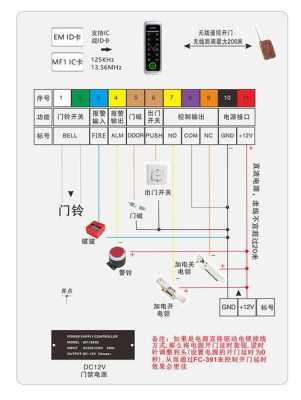 门禁怎么穿线,门禁线怎么穿进去-第1张图片-安保之家 门禁怎么穿线,门禁线怎么穿进去-第1张图片-安保之家