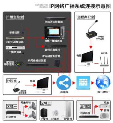 寻呼话筒怎么设置(寻呼话筒怎么设置声音)-第2张图片-安保之家 寻呼话筒怎么设置(寻呼话筒怎么设置声音)-第2张图片-安保之家