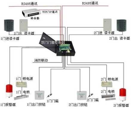 联网门禁怎么安装(联网门禁怎么安装监控)-第2张图片-安保之家 联网门禁怎么安装(联网门禁怎么安装监控)-第2张图片-安保之家