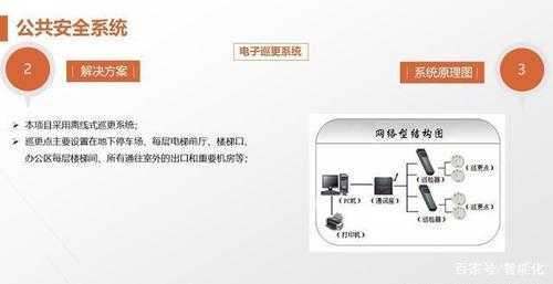 安装门禁怎么预留线,电子巡更安装流程-第2张图片-安保之家 安装门禁怎么预留线,电子巡更安装流程-第2张图片-安保之家