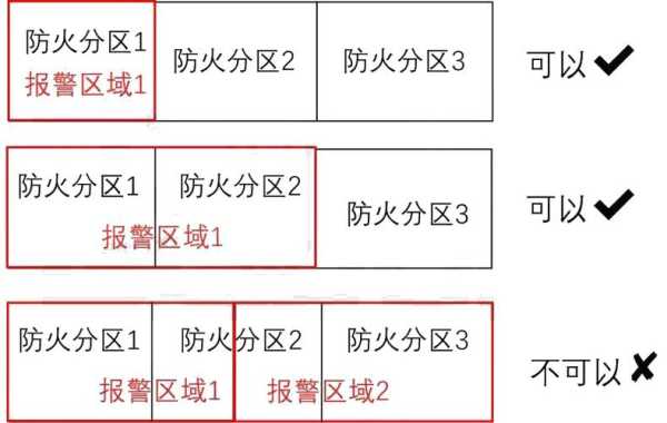 人防区域怎么划分,报警防区怎么划分的-第1张图片-安保之家 人防区域怎么划分,报警防区怎么划分的-第1张图片-安保之家