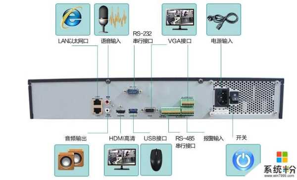 广电怎么连接网络,dvr怎么联网-第2张图片-安保之家 广电怎么连接网络,dvr怎么联网-第2张图片-安保之家