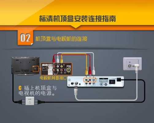 广电怎么连接网络,dvr怎么联网-第3张图片-安保之家 广电怎么连接网络,dvr怎么联网-第3张图片-安保之家