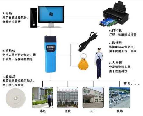 互联巡更怎么作弊(巡更系统怎么作弊?)-第3张图片-安保之家 互联巡更怎么作弊(巡更系统怎么作弊?)-第3张图片-安保之家