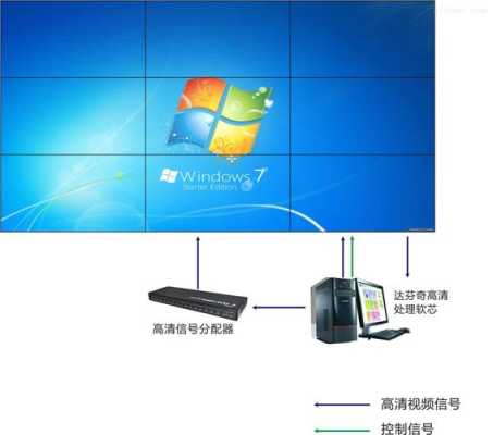 拼接屏怎么介绍(拼接屏怎么介绍产品)-第3张图片-安保之家 拼接屏怎么介绍(拼接屏怎么介绍产品)-第3张图片-安保之家