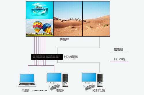 拼接屏怎么介绍(拼接屏怎么介绍产品)-第1张图片-安保之家 拼接屏怎么介绍(拼接屏怎么介绍产品)-第1张图片-安保之家