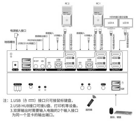 讯维HDMI高清矩阵怎么切换,hdmi矩阵切换器使用说明书-第1张图片-安保之家 讯维HDMI高清矩阵怎么切换,hdmi矩阵切换器使用说明书-第1张图片-安保之家