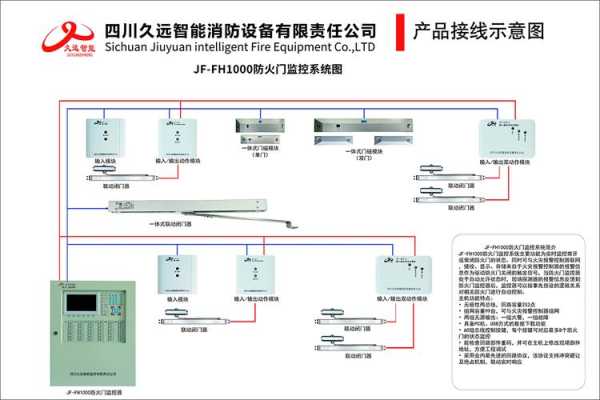 监控防火怎么处理(防火门监控系统原理及接线)-第2张图片-安保之家 监控防火怎么处理(防火门监控系统原理及接线)-第2张图片-安保之家