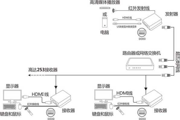 hdmi网络延长器怎样,poc供电原理-第3张图片-安保之家 hdmi网络延长器怎样,poc供电原理-第3张图片-安保之家