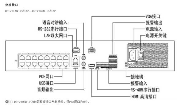 h.265nvr硬盘录像机使用说明,nvr时间怎么调整-第2张图片-安保之家 h.265nvr硬盘录像机使用说明,nvr时间怎么调整-第2张图片-安保之家