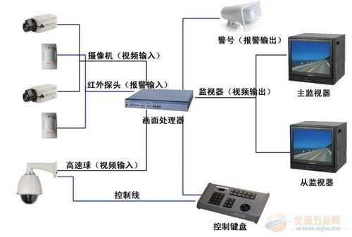 用手机查看自家的监控闭路怎么搞,闭路监控怎么开通-第2张图片-安保之家 用手机查看自家的监控闭路怎么搞,闭路监控怎么开通-第2张图片-安保之家