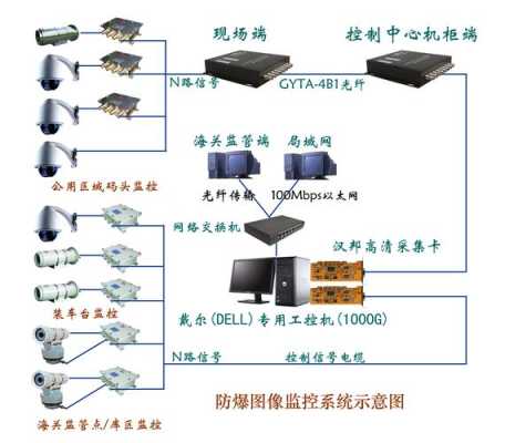 用手机查看自家的监控闭路怎么搞,闭路监控怎么开通-第1张图片-安保之家 用手机查看自家的监控闭路怎么搞,闭路监控怎么开通-第1张图片-安保之家