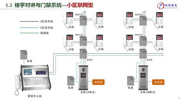 门禁怎么呼叫住户,门禁呼叫怎么按开关-第3张图片-安保之家 门禁怎么呼叫住户,门禁呼叫怎么按开关-第3张图片-安保之家