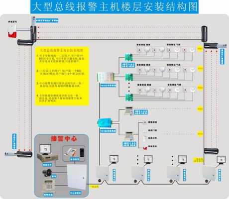 报警主机怎么设防(报警主机怎么设防故障)-第1张图片-安保之家 报警主机怎么设防(报警主机怎么设防故障)-第1张图片-安保之家