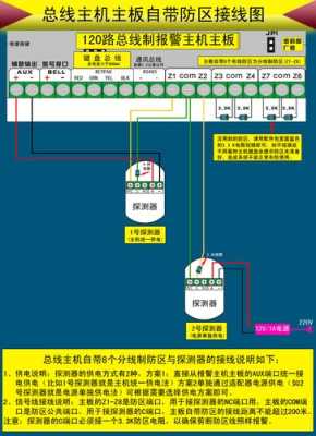 防区报警怎么关(128报警主机如何撤销旁路防区)-第2张图片-安保之家 防区报警怎么关(128报警主机如何撤销旁路防区)-第2张图片-安保之家