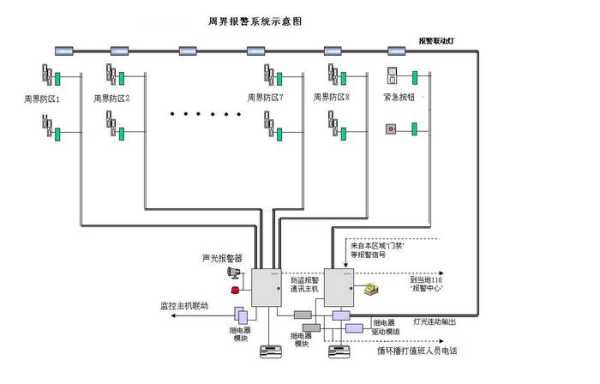 室外周界怎么表示(周界外浓度最高点是什么意思)-第2张图片-安保之家 室外周界怎么表示(周界外浓度最高点是什么意思)-第2张图片-安保之家
