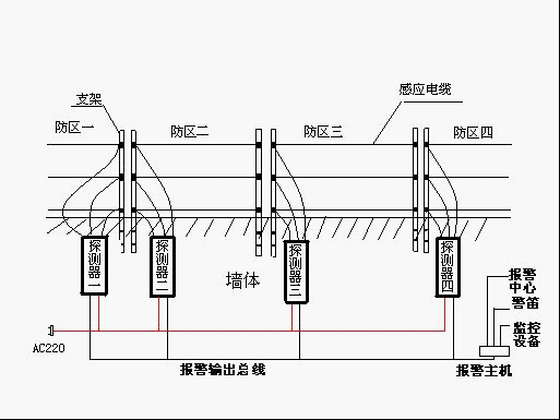 室外周界怎么表示(周界外浓度最高点是什么意思)-第3张图片-安保之家 室外周界怎么表示(周界外浓度最高点是什么意思)-第3张图片-安保之家