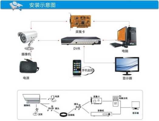 带线的摄像头怎么装法，监控怎么布置线路-第2张图片-安保之家