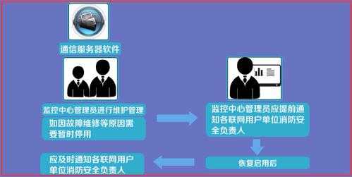 监控系统怎么维护(系统正在维护中是怎么了)-第3张图片-安保之家 监控系统怎么维护(系统正在维护中是怎么了)-第3张图片-安保之家