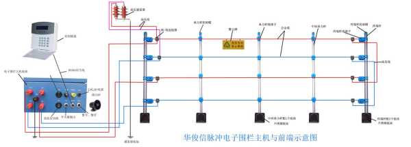 电子围栏怎么旁路(电子围栏怎么消除)-第2张图片-安保之家 电子围栏怎么旁路(电子围栏怎么消除)-第2张图片-安保之家