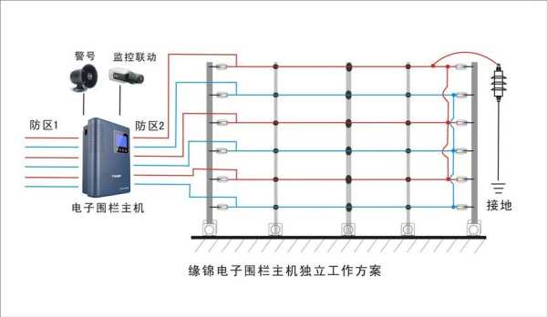 电子围栏怎么旁路(电子围栏怎么消除)-第3张图片-安保之家 电子围栏怎么旁路(电子围栏怎么消除)-第3张图片-安保之家