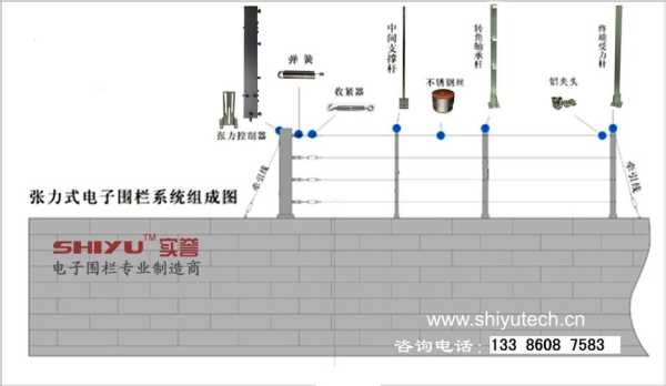 电子围栏怎么旁路(电子围栏怎么消除)-第1张图片-安保之家 电子围栏怎么旁路(电子围栏怎么消除)-第1张图片-安保之家