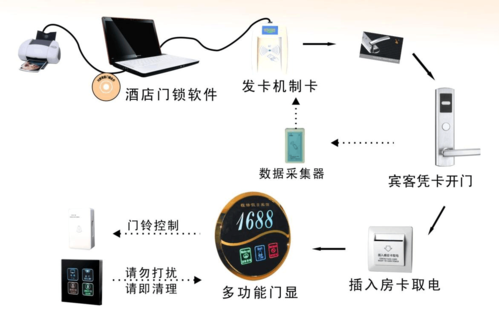 门禁遥控怎么管理(门禁门怎样设置)-第1张图片-安保之家 门禁遥控怎么管理(门禁门怎样设置)-第1张图片-安保之家