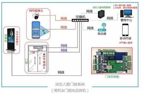 闸机怎么联网(闸机怎么连接网线)-第2张图片-安保之家 闸机怎么联网(闸机怎么连接网线)-第2张图片-安保之家