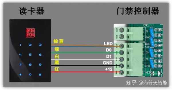 闸机怎么联网(闸机怎么连接网线)-第1张图片-安保之家 闸机怎么联网(闸机怎么连接网线)-第1张图片-安保之家