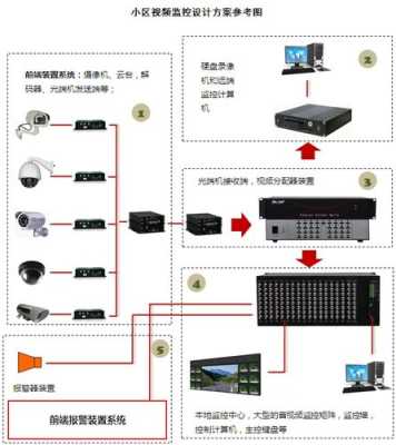 监控系统怎么连接网络,模拟监控怎么联网的-第2张图片-安保之家 监控系统怎么连接网络,模拟监控怎么联网的-第2张图片-安保之家