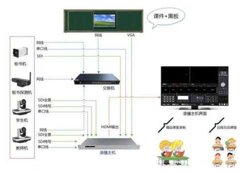 录播系统怎么设置(录播系统怎么设置密码)-第2张图片-安保之家 录播系统怎么设置(录播系统怎么设置密码)-第2张图片-安保之家