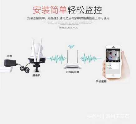 装监控怎么调试(装监控怎么调试视频)-第3张图片-安保之家 装监控怎么调试(装监控怎么调试视频)-第3张图片-安保之家